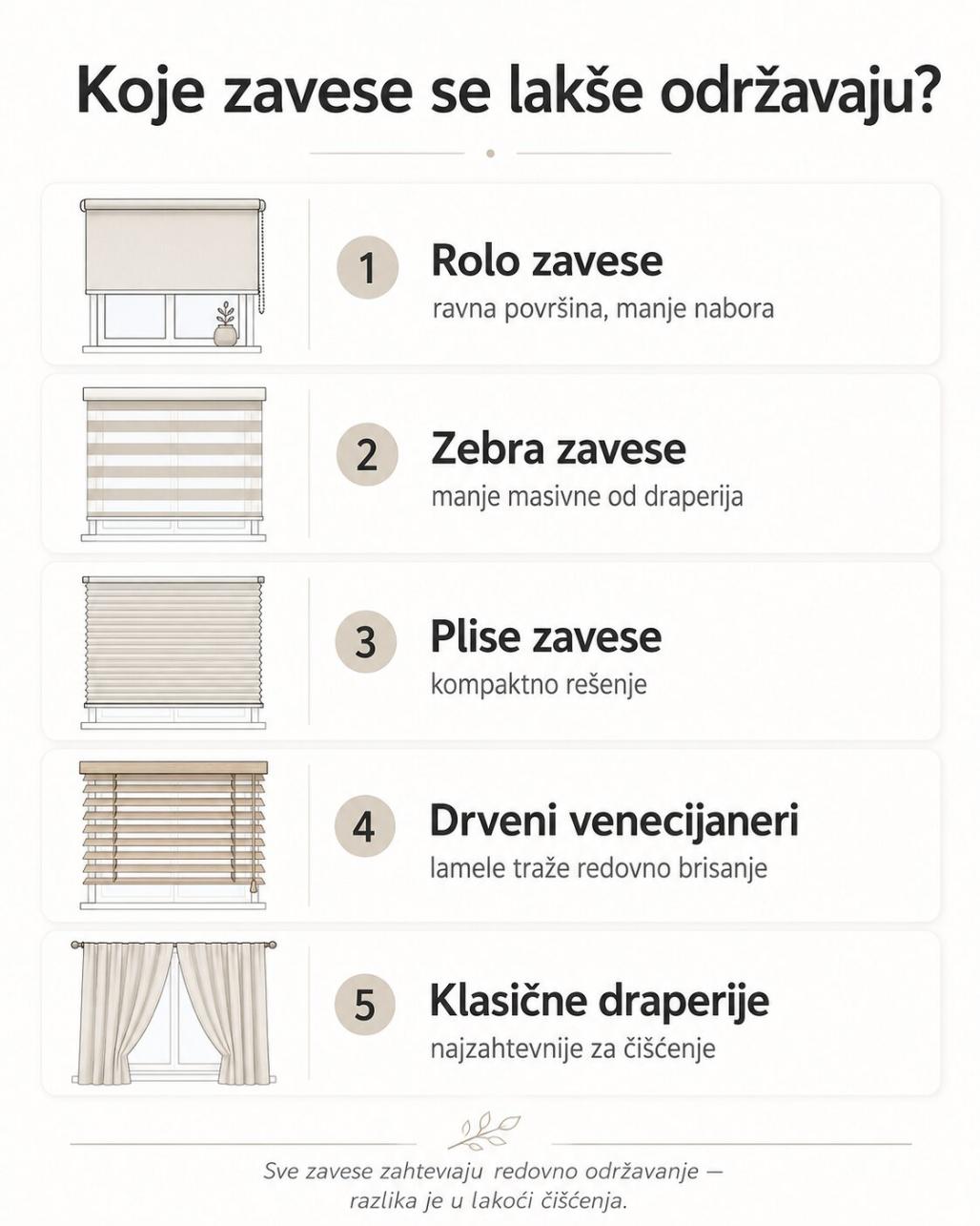 koje zavese se lakše održavaju infografika